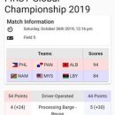 FIRST Global DUBAI 2019 Philippine team DYCI